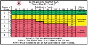 NJ DWI Blood Alcohol Limit