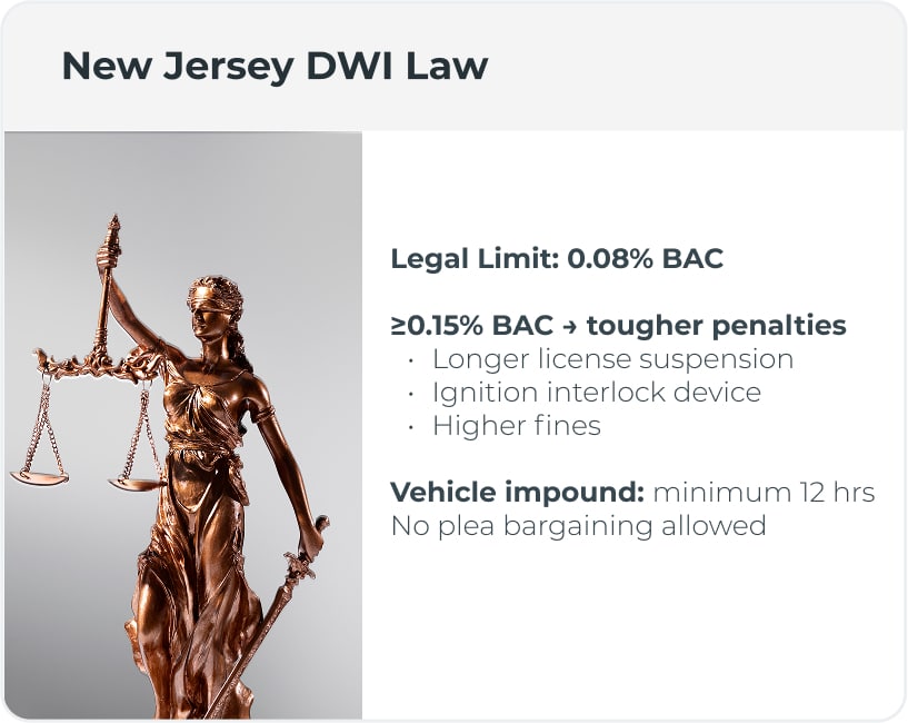 New Jersey DWI Law