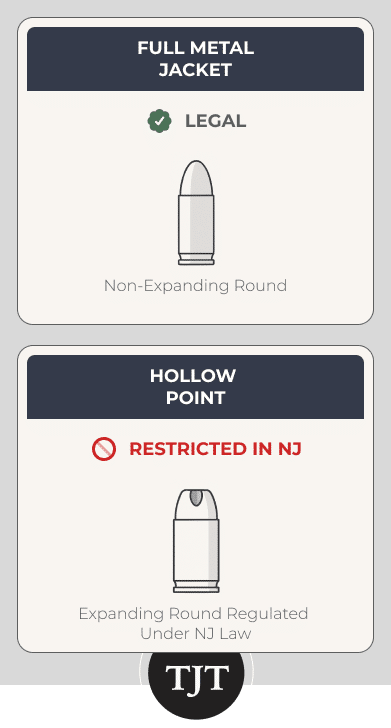 Comparison of hollow point vs full metal jacket bullets